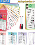 Math Flash Cards - 60Pcs Multiplication Division Addition and Subtraction Flash Card