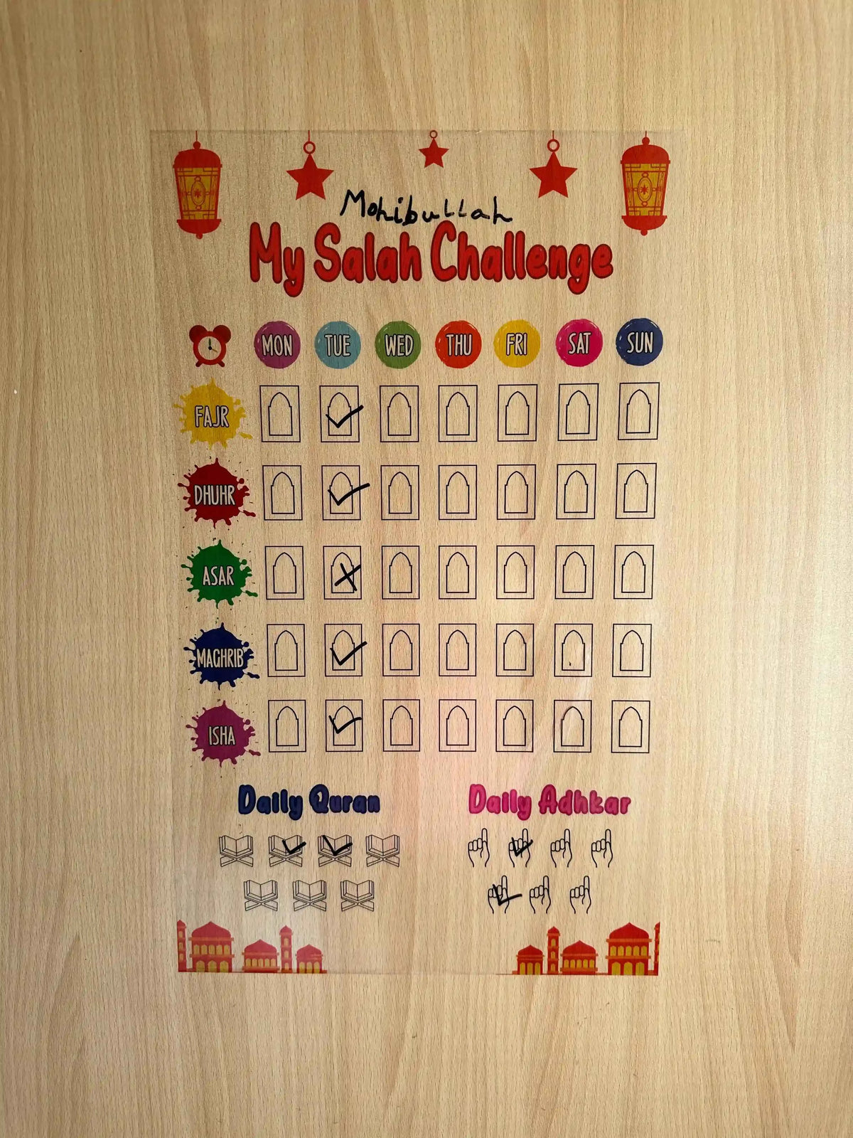 Charts for the wall